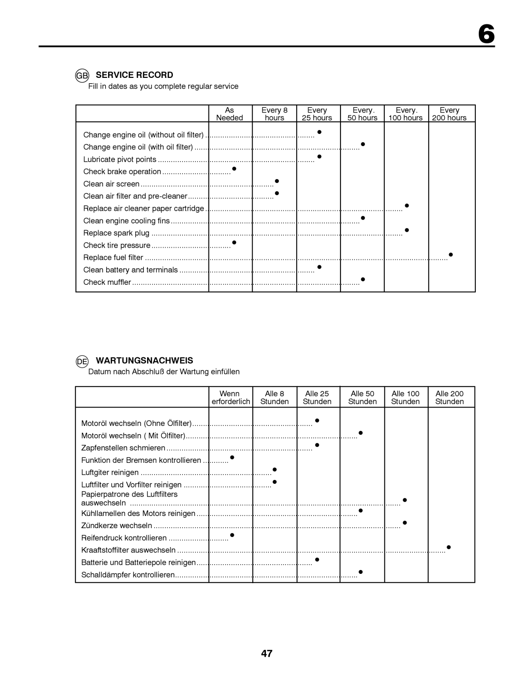 Partner Tech P11577 instruction manual Service Record, Wartungsnachweis 