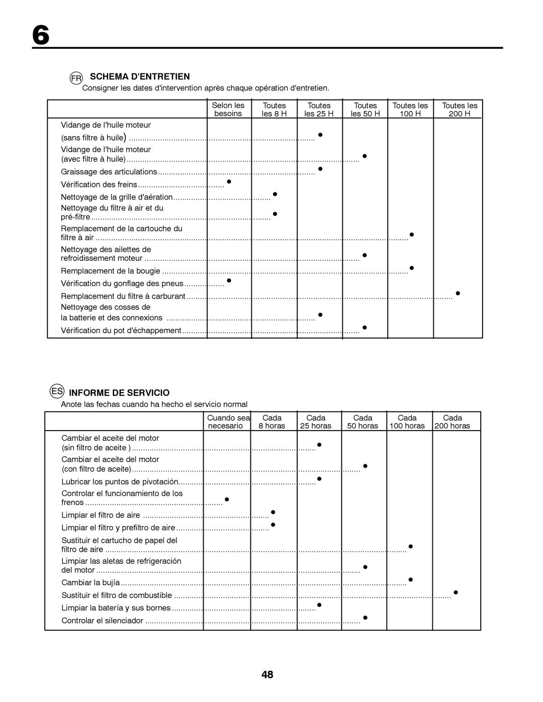 Partner Tech P11577 instruction manual Schema Dentretien, Informe DE Servicio 