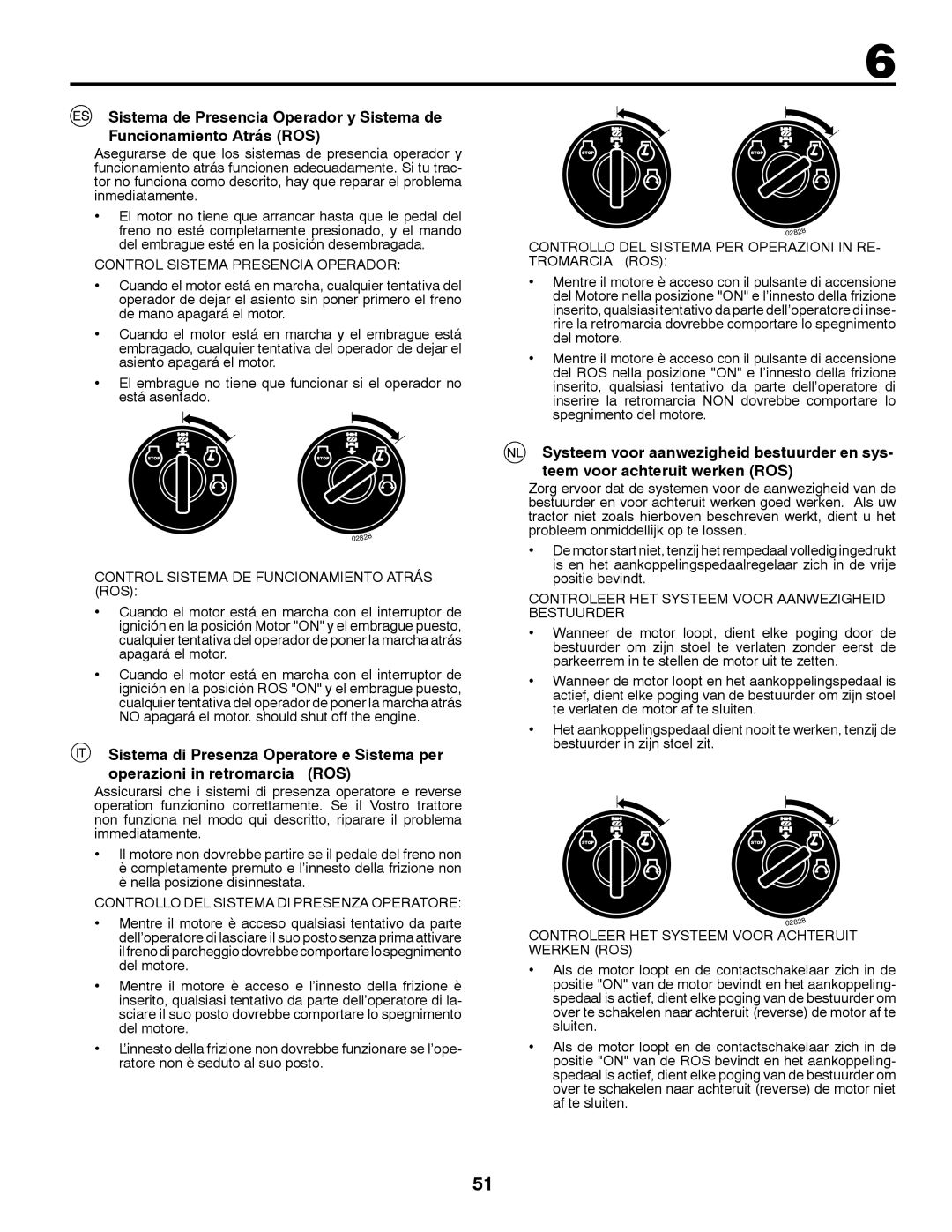 Partner Tech P11577 instruction manual Control Sistema Presencia Operador, Control Sistema DE Funcionamiento Atrás ROS 