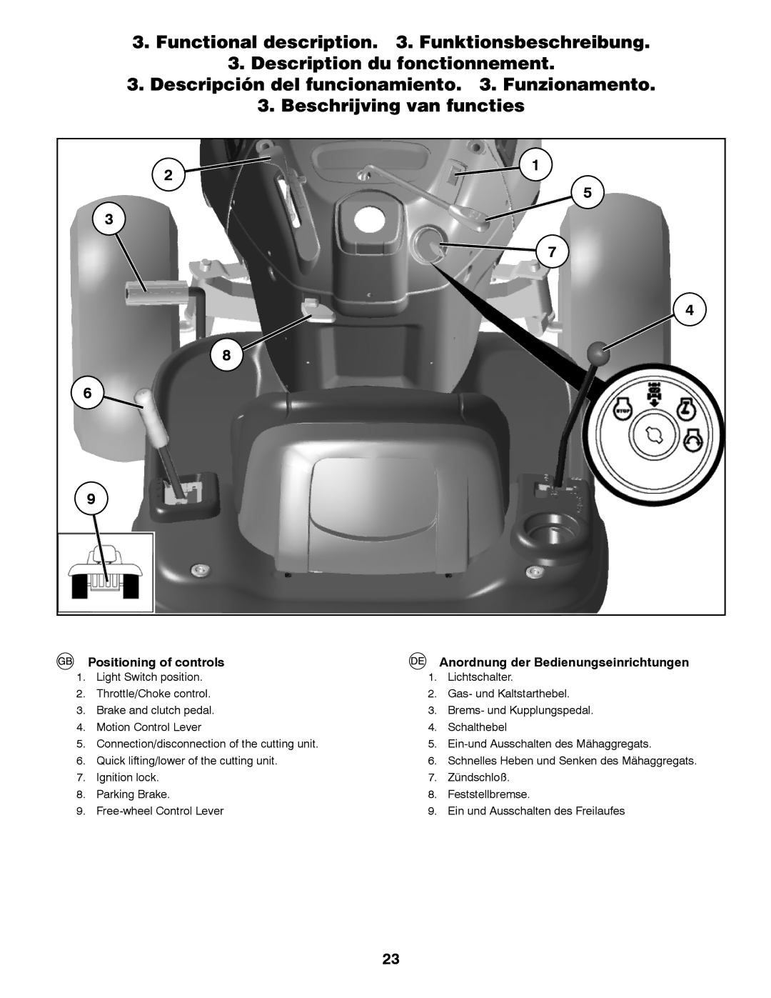 Partner Tech P11577H instruction manual 