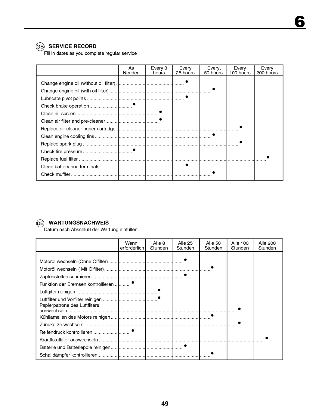 Partner Tech P11577H instruction manual Service Record, Wartungsnachweis 