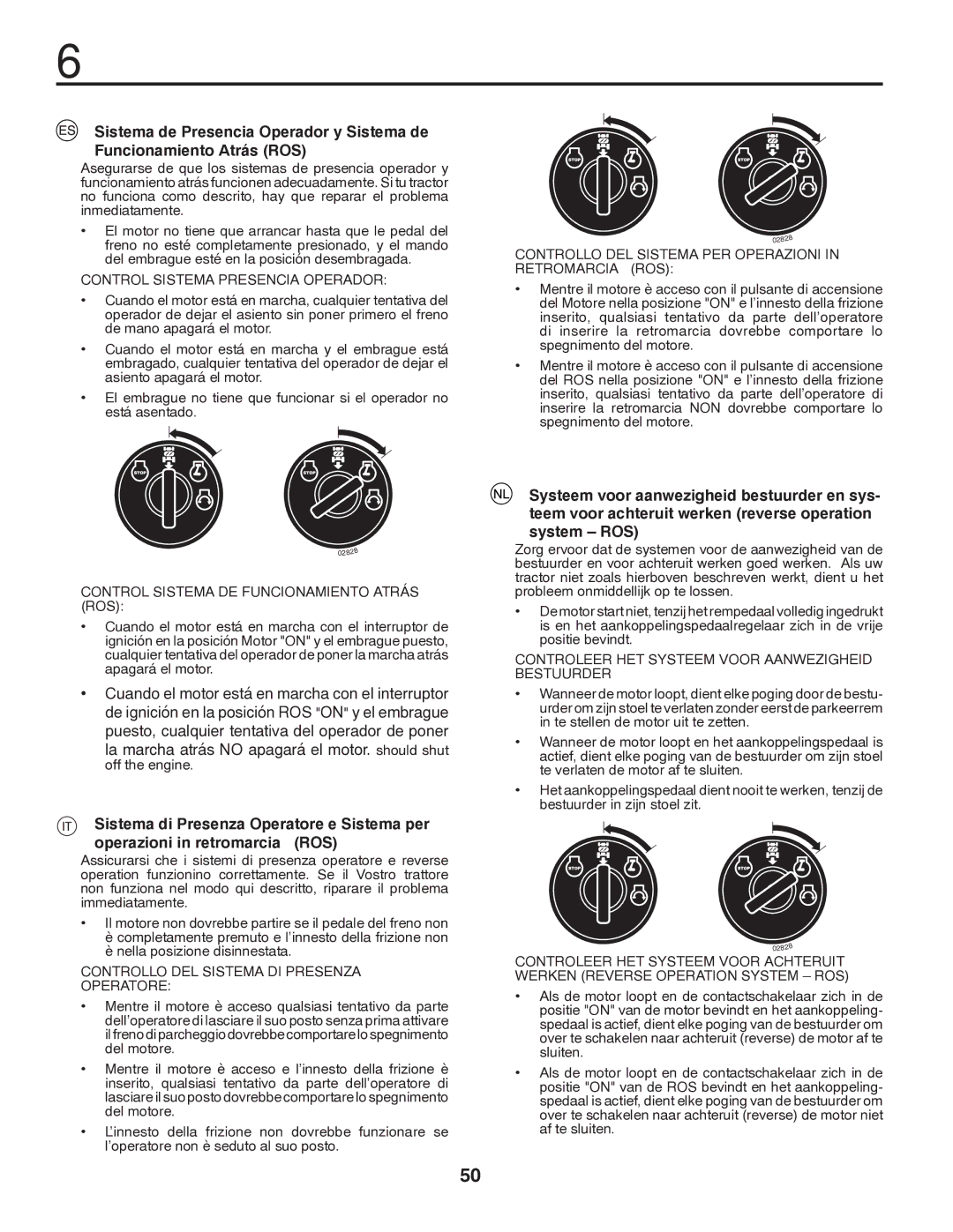 Partner Tech P11597 instruction manual Control Sistema Presencia Operador 