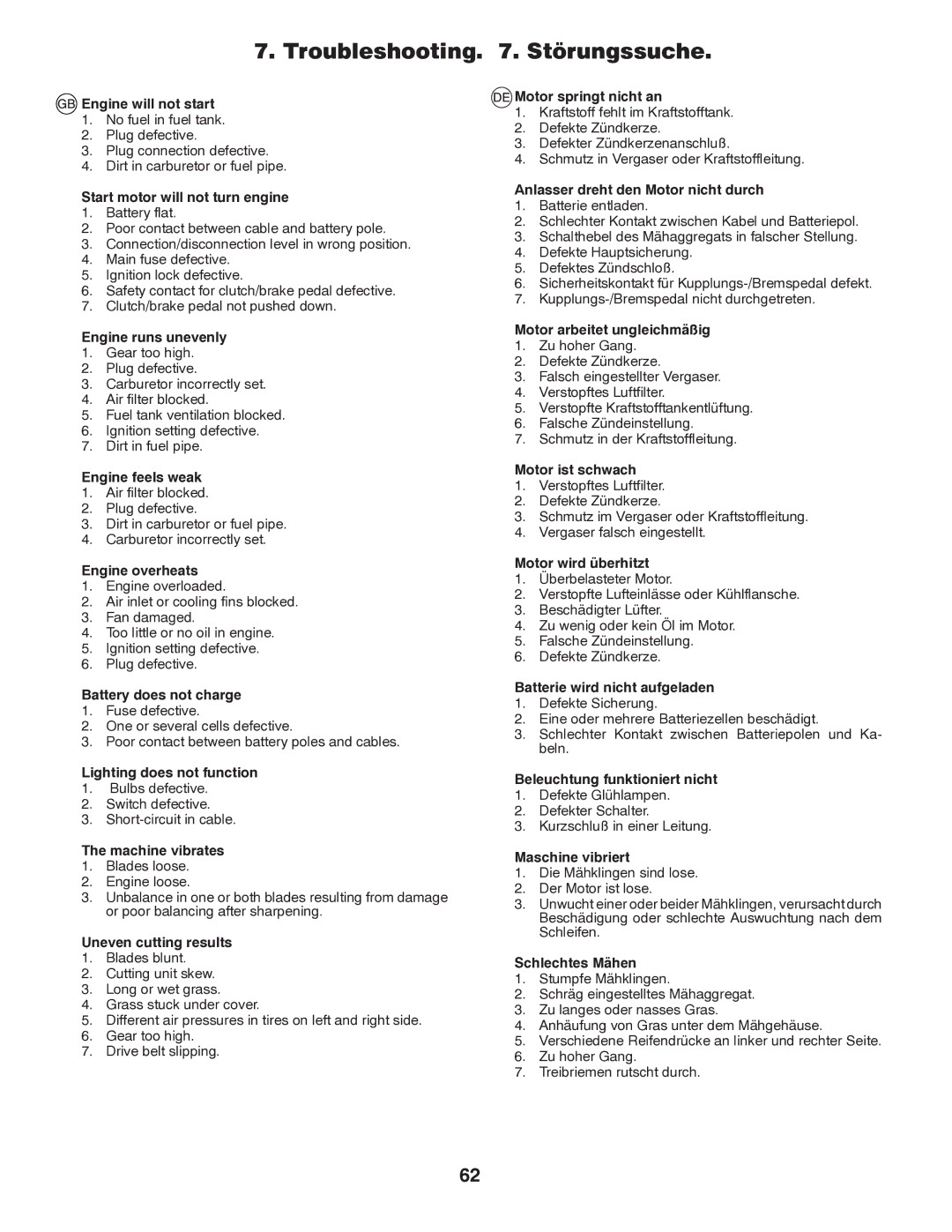 Partner Tech P11597 instruction manual Troubleshooting . Störungssuche 