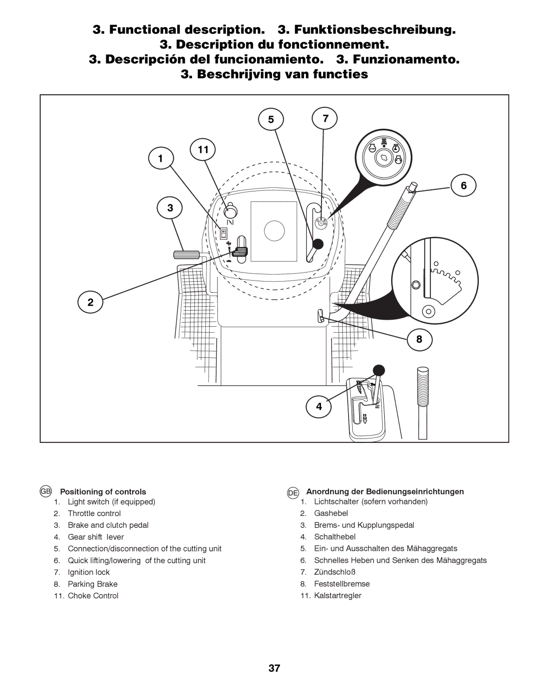 Partner Tech P12597RB instruction manual Schnelles Heben und Senken des Mähaggregats 