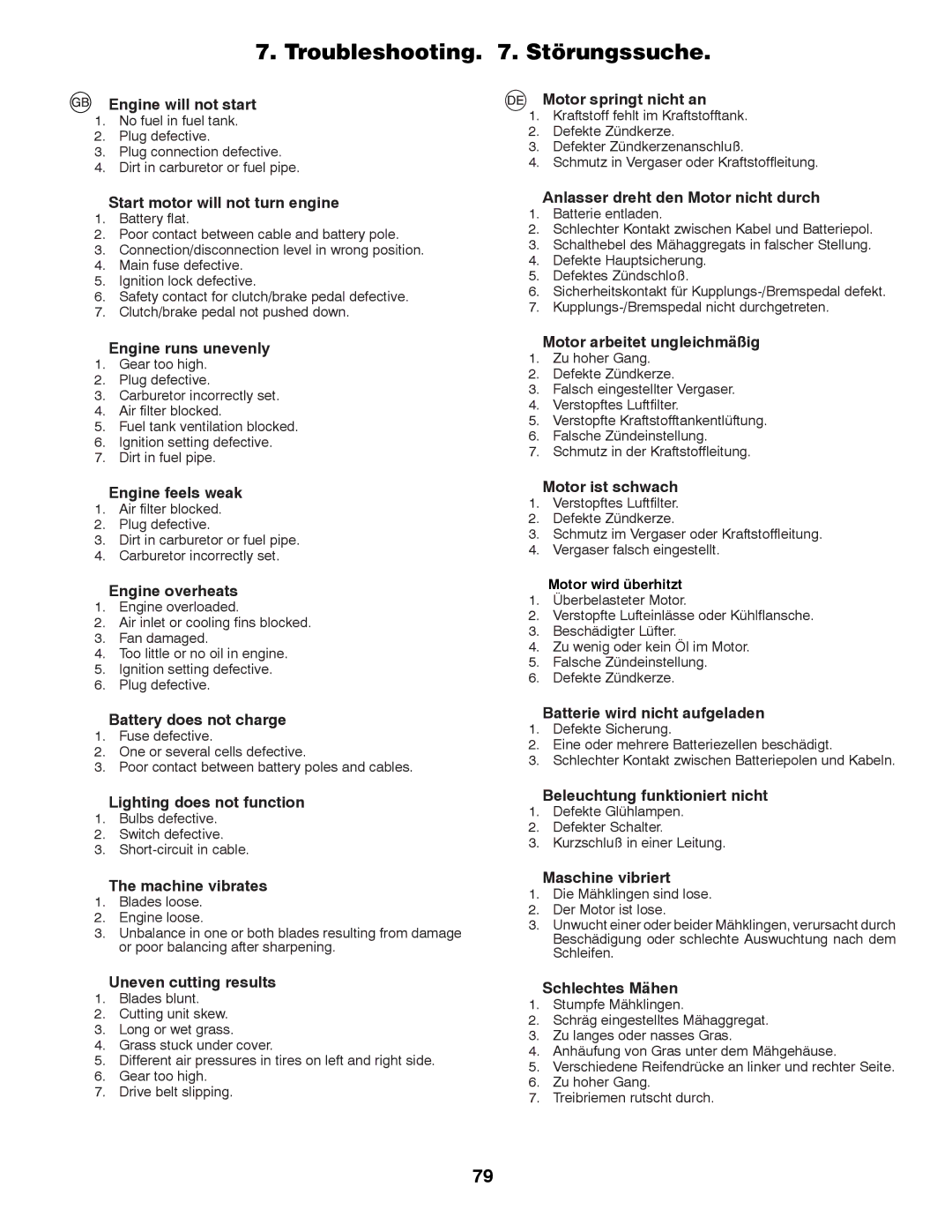 Partner Tech P12597RB instruction manual Troubleshooting . Störungssuche 