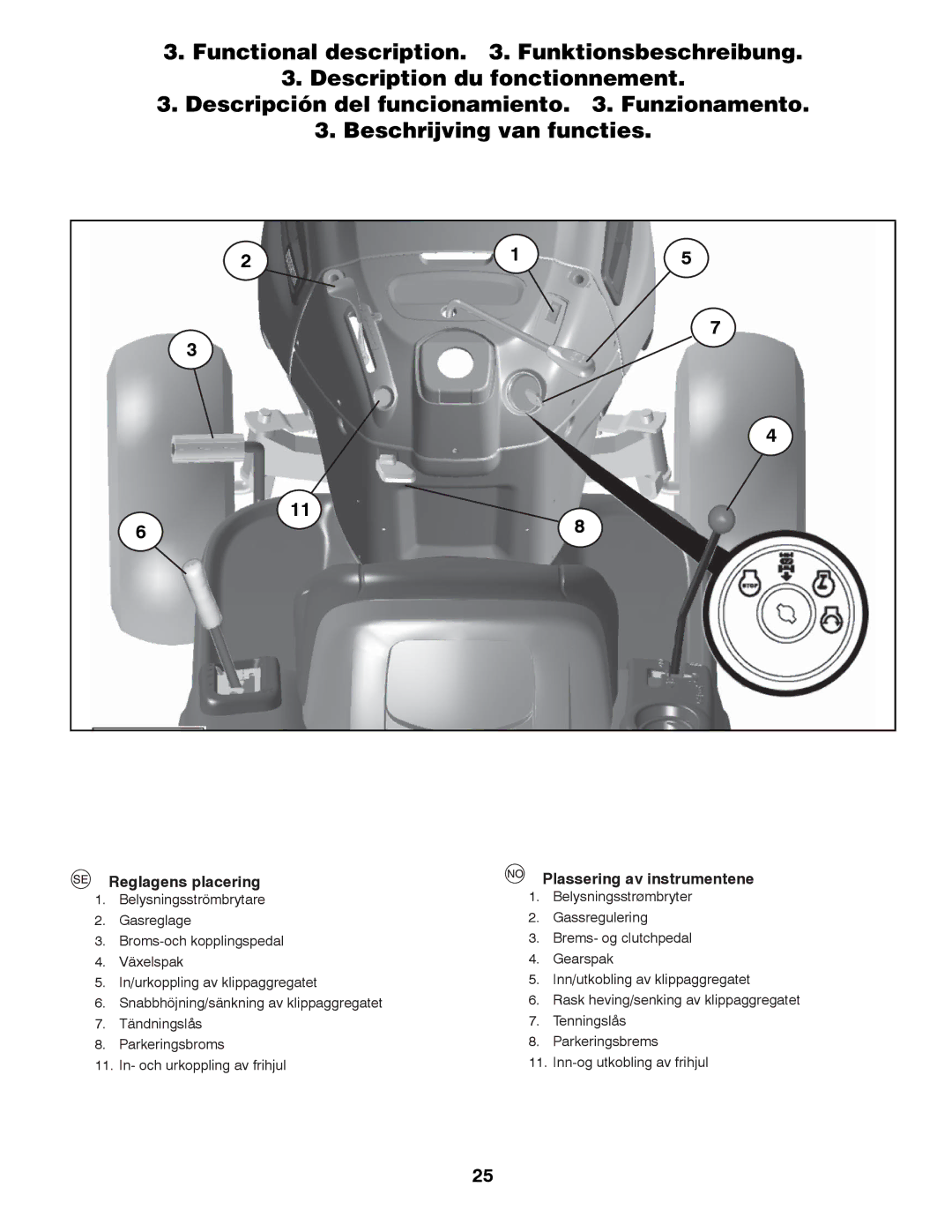 Partner Tech P145107 manual Reglagens placering Plassering av instrumentene 