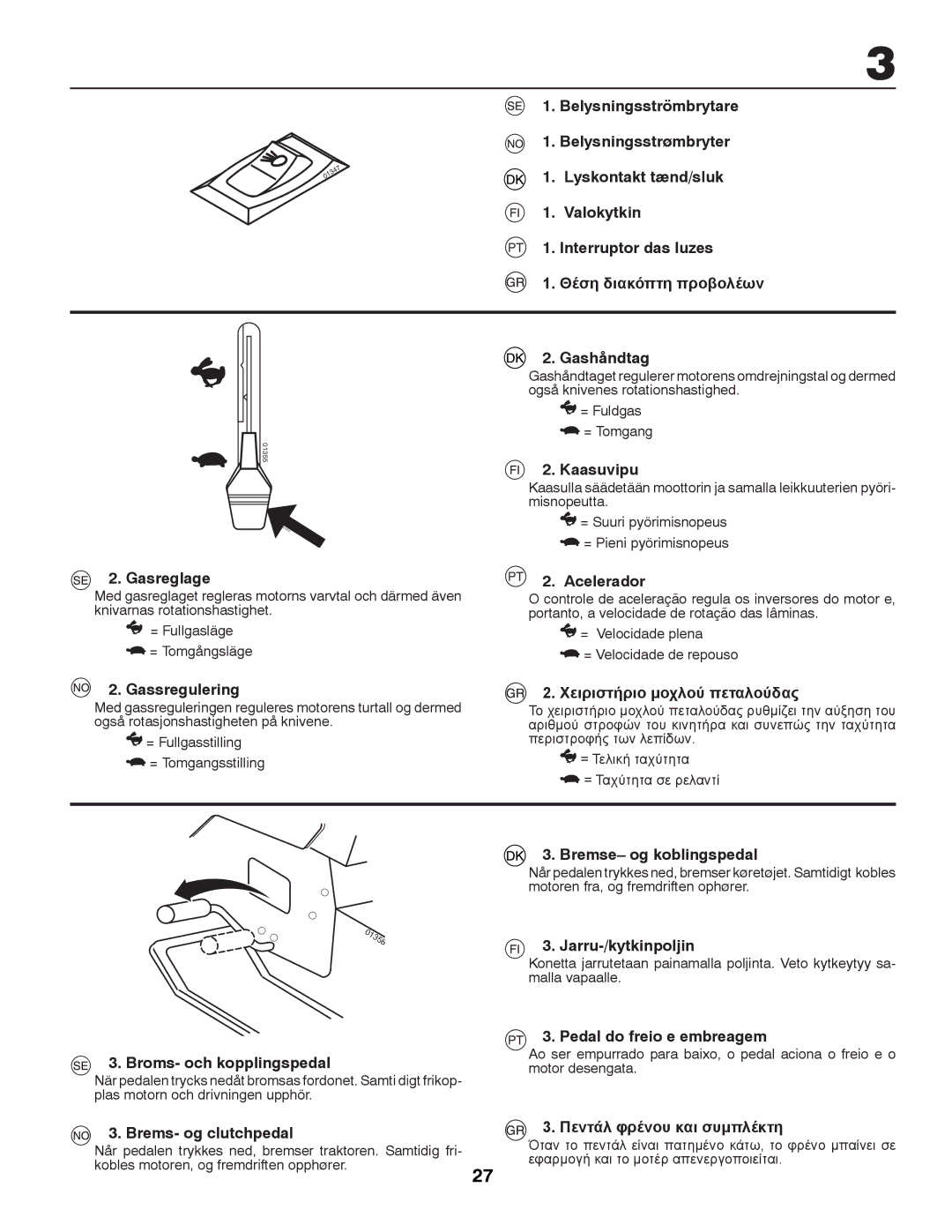 Partner Tech P145107 manual Χειριστήριο μοχλού πεταλούδας, Πεντάλ φρένου και συμπλέκτη 