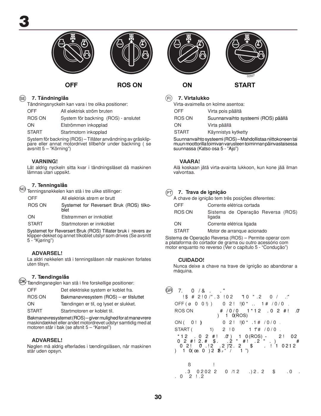 Partner Tech P145107 manual Varning, Vaara, Cuidado, Κλείδωμα μίζας 