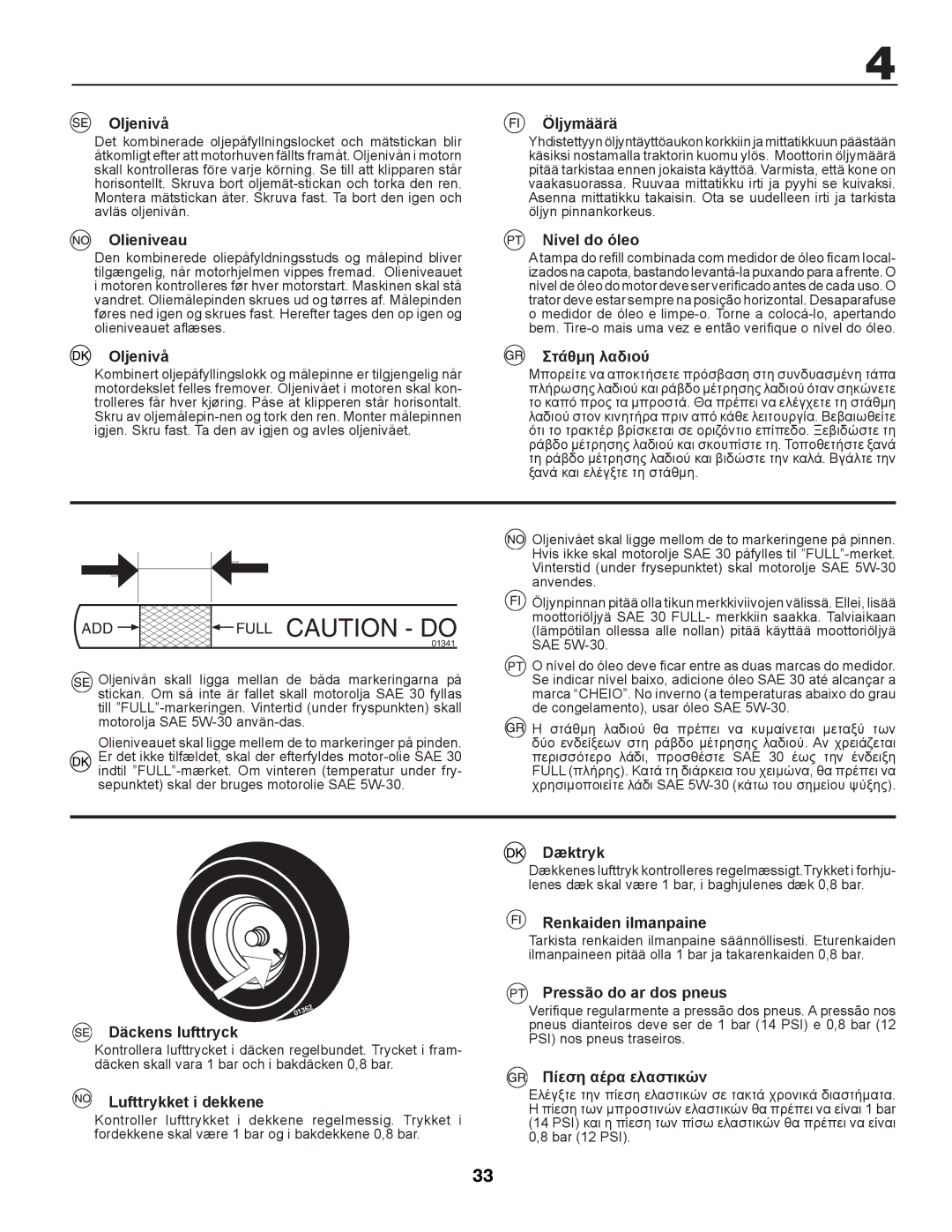 Partner Tech P145107 manual Oljenivå, Olieniveau, Öljymäärä, PT Nível do óleo, Στάθμη λαδιού, Däckens lufttryck, Dæktryk 