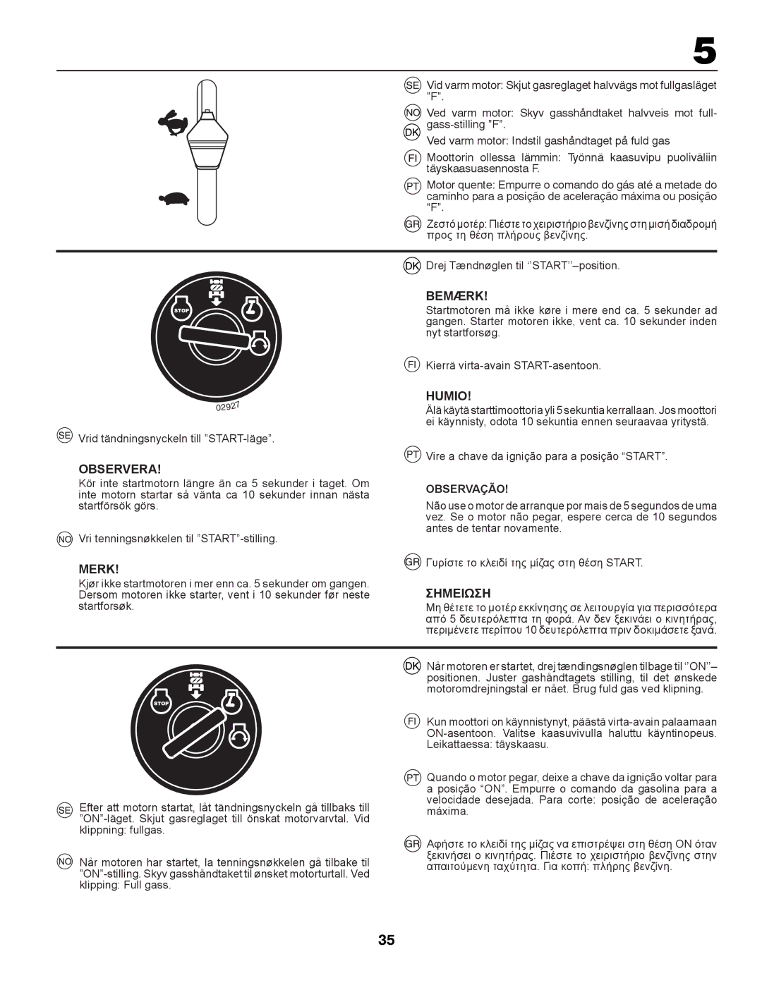 Partner Tech P145107 manual Observera, Merk, Bemærk, Humio, Σημειωση 