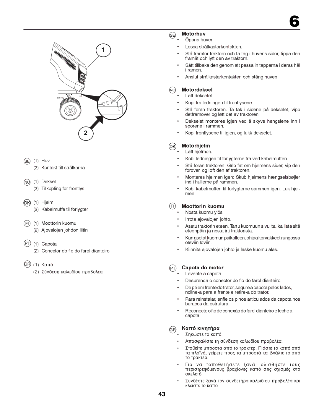 Partner Tech P145107 manual Καπό κινητήρα 