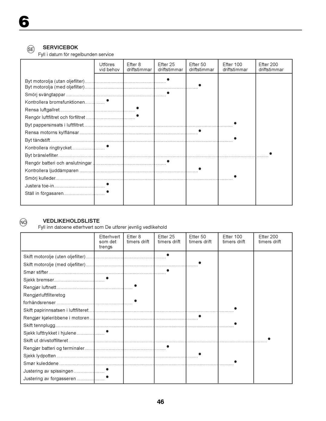 Partner Tech P145107 manual Servicebok, Vedlikeholdsliste 