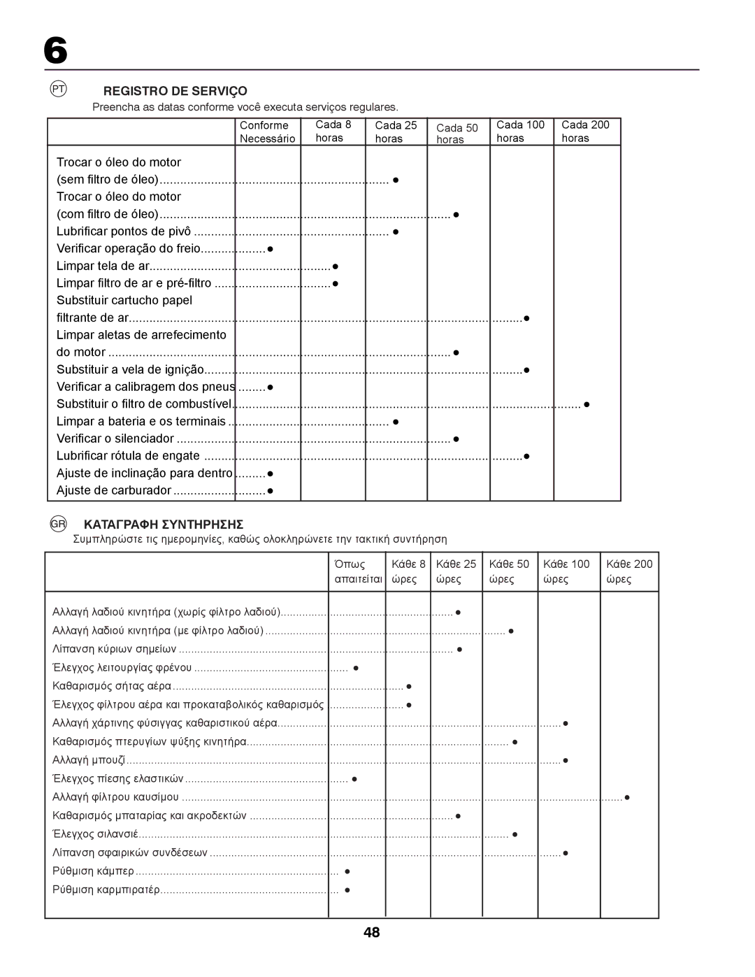 Partner Tech P145107 manual Registro DE Serviço, Καταγραφη Συντηρησησ 