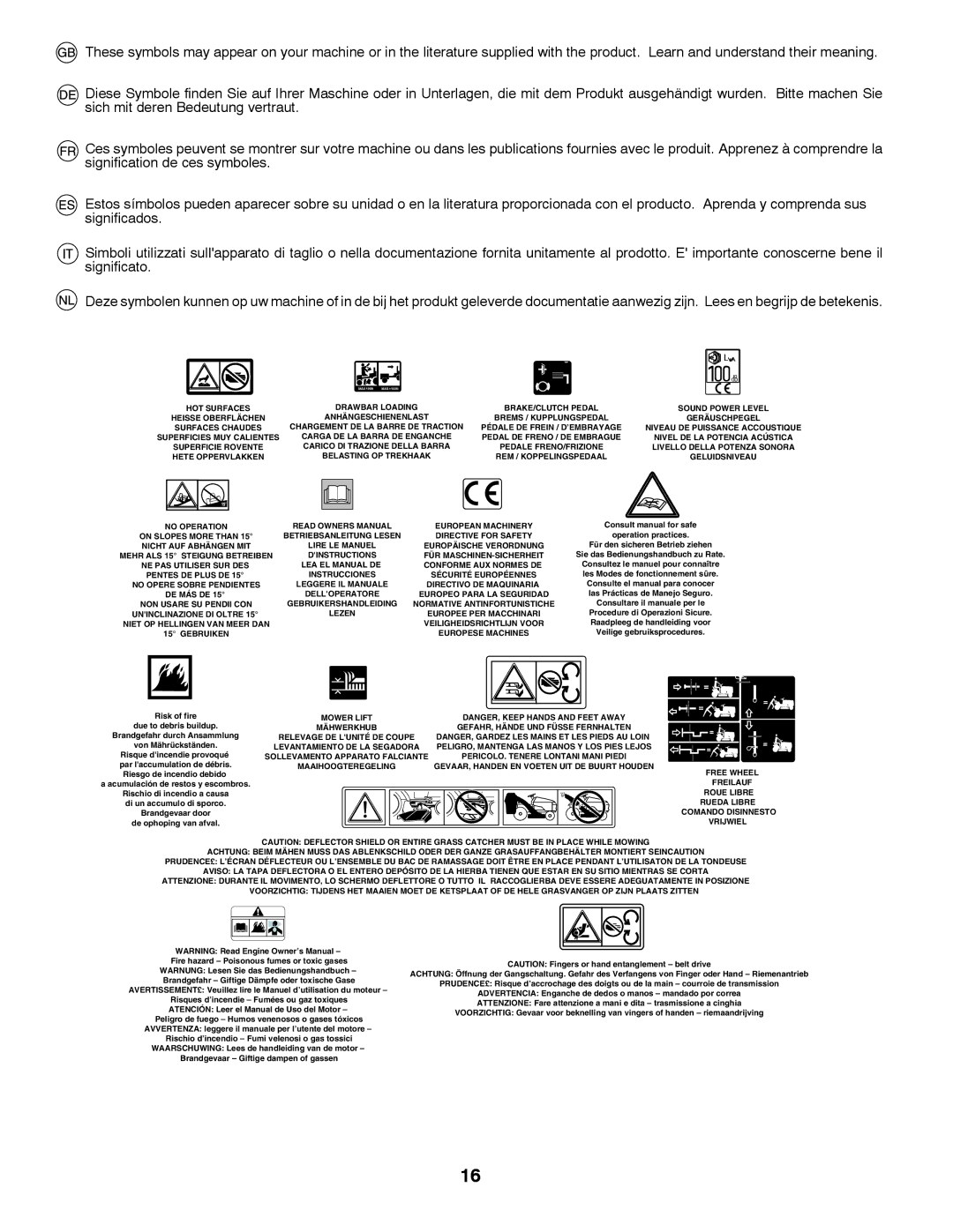 Partner Tech P145107H instruction manual HOT Surfaces Drawbar Loading BRAKE/CLUTCH Pedal 