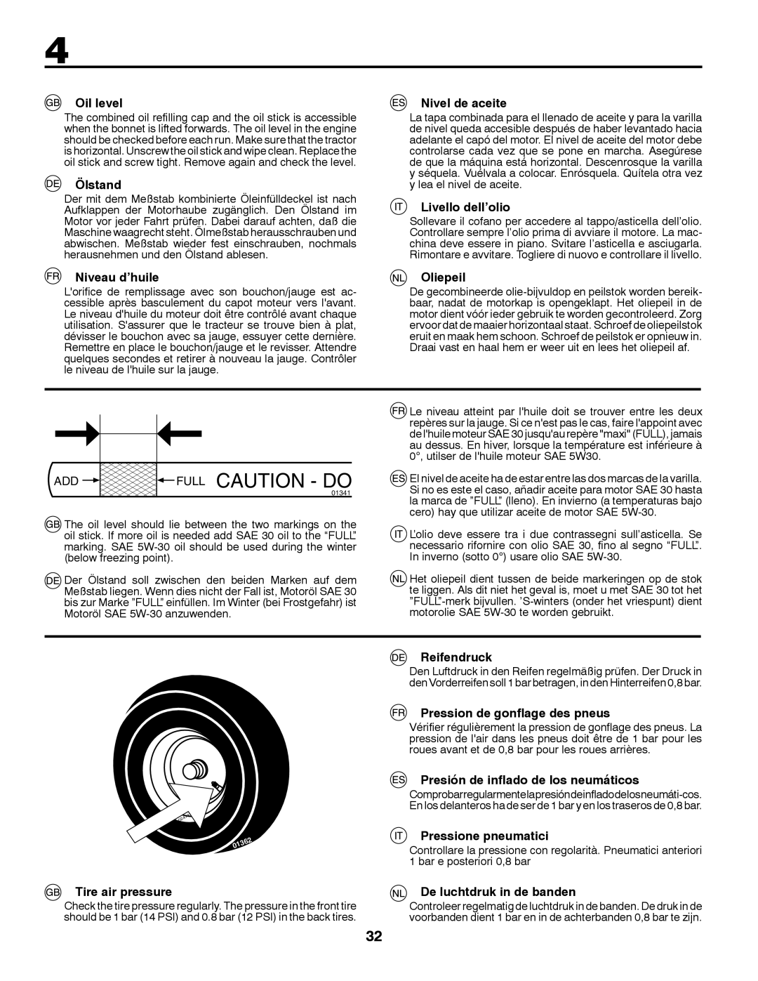 Partner Tech P145107H Oil level, Ölstand, Nivel de aceite, Livello dell’olio, Niveau d’huile Oliepeil, Tire air pressure 