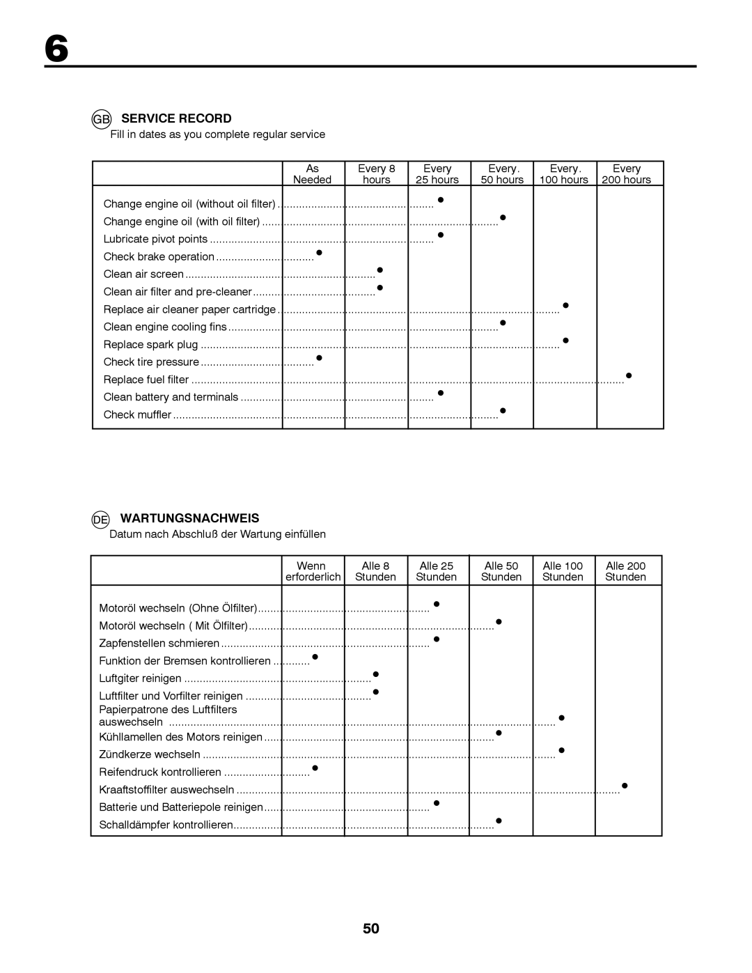 Partner Tech P145107H instruction manual Service Record, Wartungsnachweis 