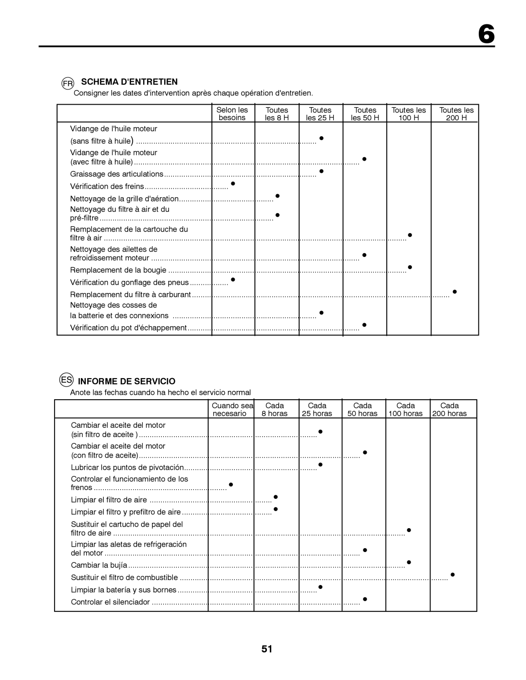 Partner Tech P145107H instruction manual Schema Dentretien, Informe DE Servicio 