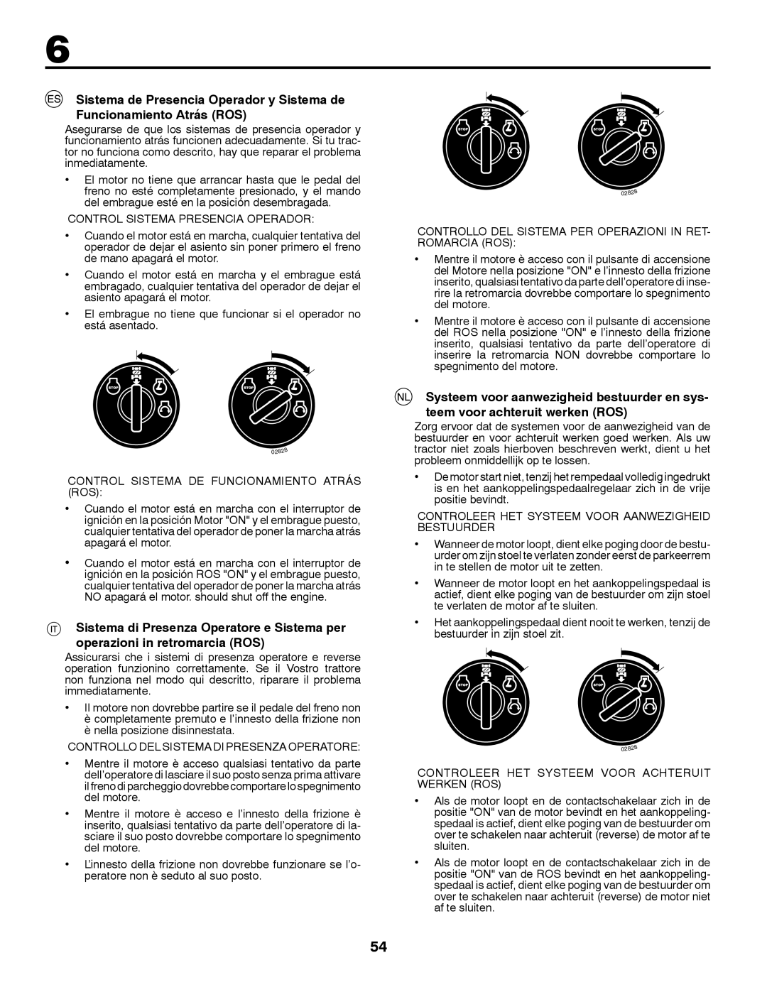 Partner Tech P145107H instruction manual Control Sistema Presencia Operador, Control Sistema DE Funcionamiento Atrás ROS 