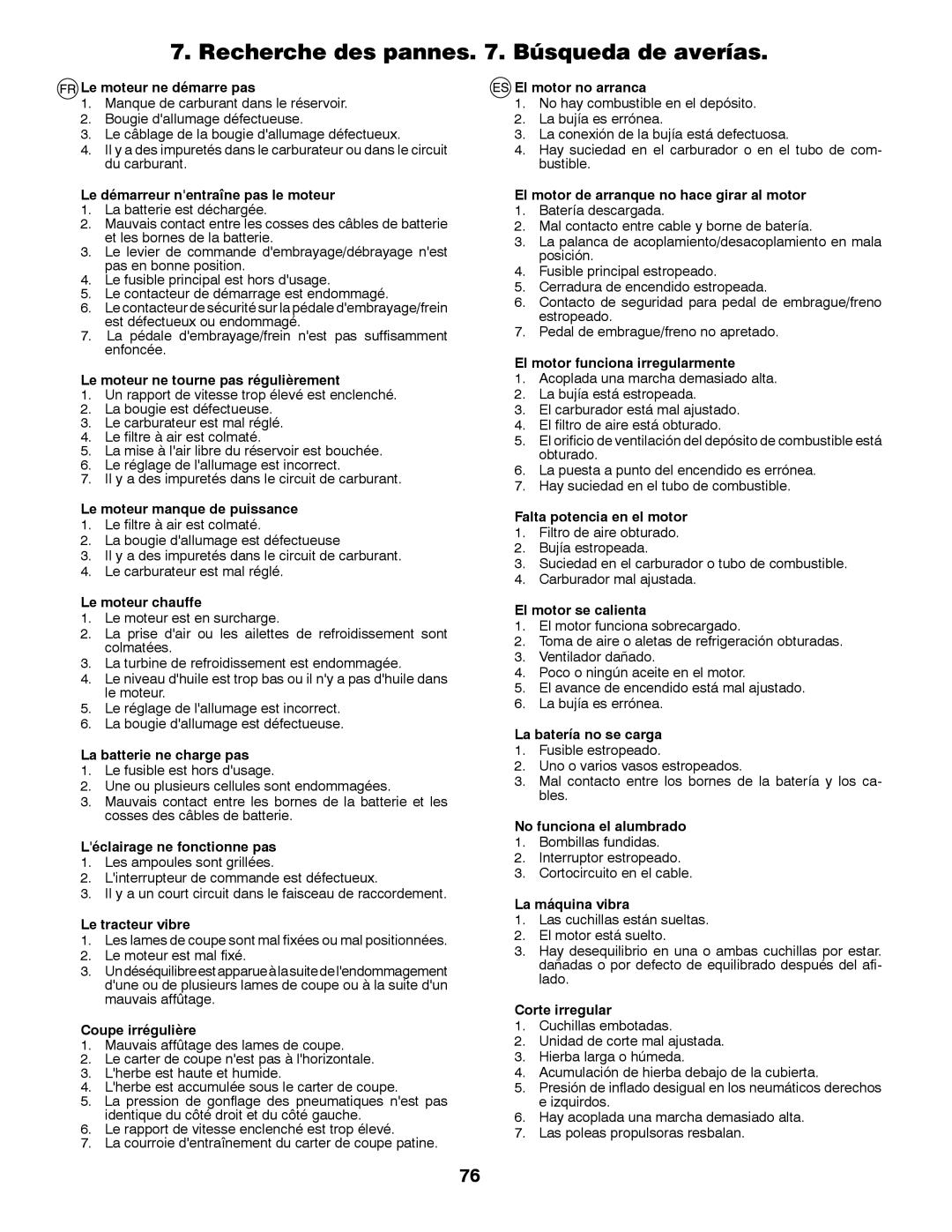 Partner Tech P145107H instruction manual Recherche des pannes . Búsqueda de averías 