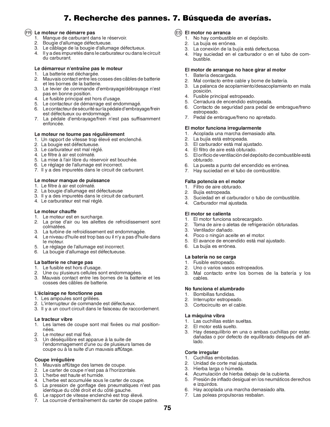 Partner Tech P145107HP instruction manual Recherche des pannes . Búsqueda de averías 