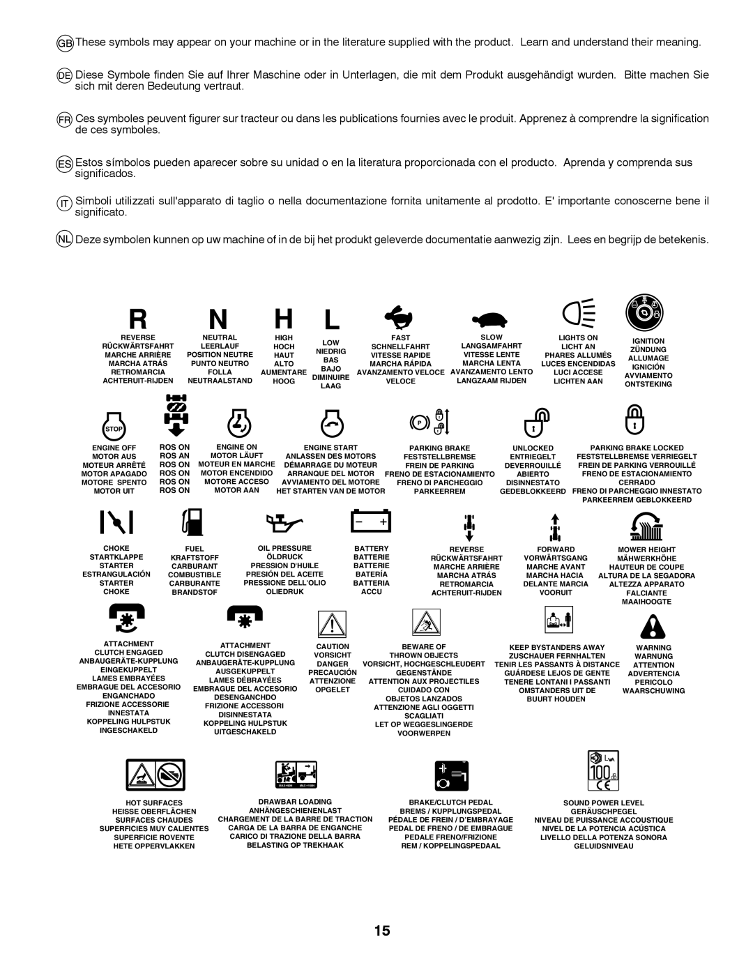 Partner Tech P200107HRB instruction manual Reverse 