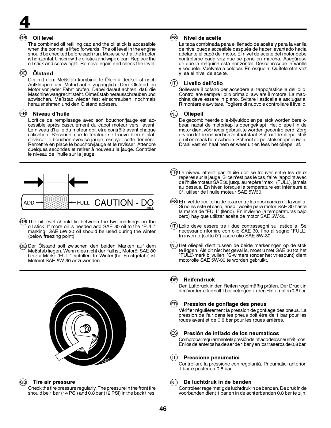 Partner Tech P200107HRB Oil level, Ölstand, Nivel de aceite, Livello dell’olio, Niveau d’huile Oliepeil, Tire air pressure 