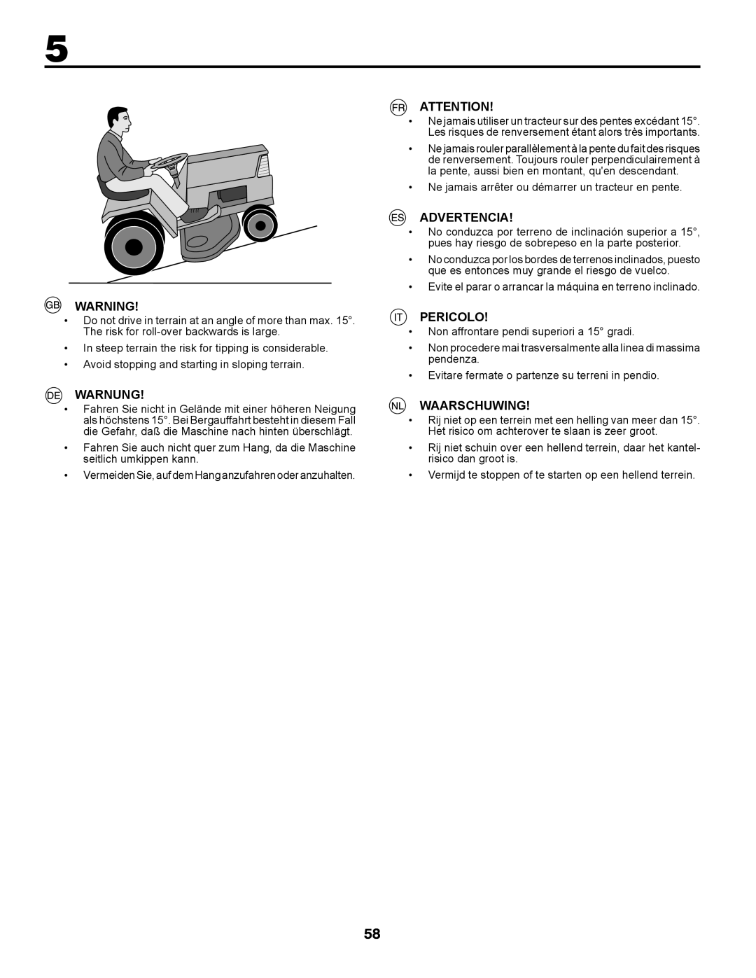 Partner Tech P200107HRB instruction manual Warnung, Advertencia, Pericolo, Waarschuwing 