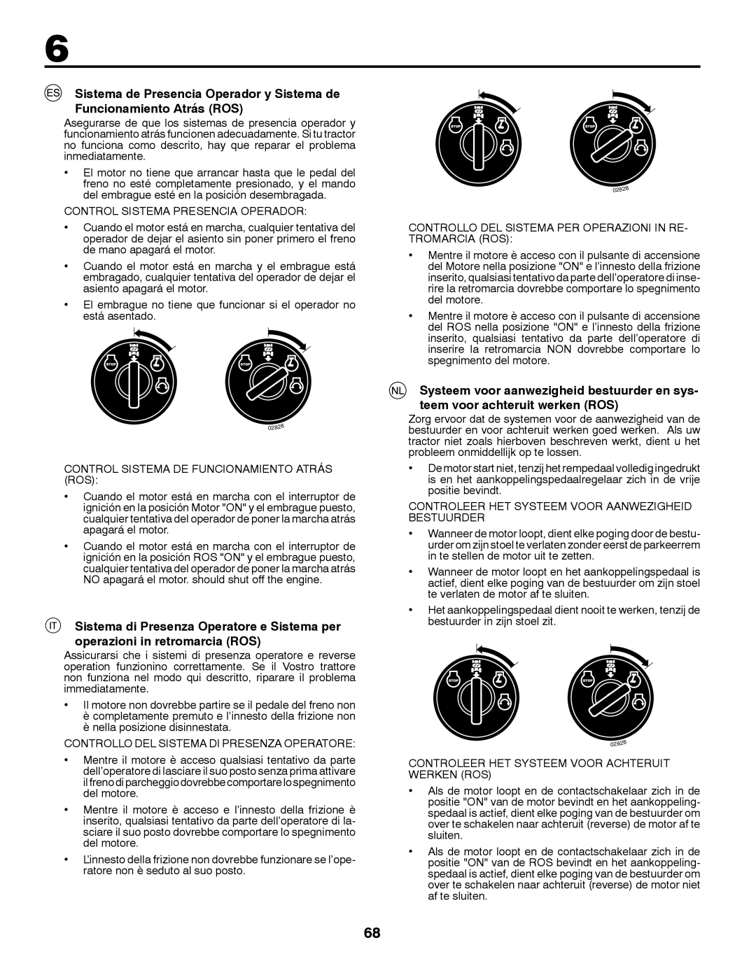 Partner Tech P200107HRB instruction manual Control Sistema Presencia Operador 