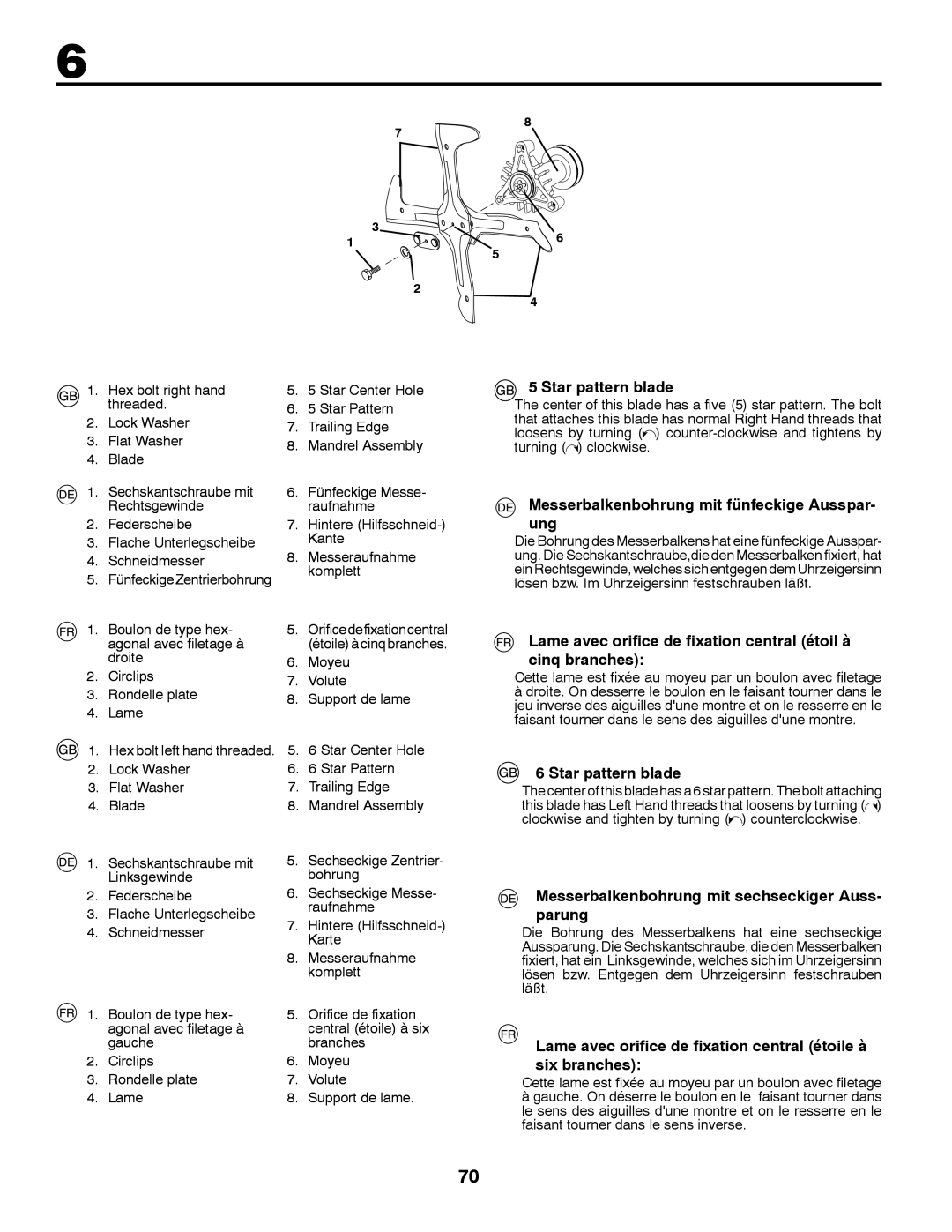 Partner Tech P200107HRB instruction manual Star pattern blade, Messerbalkenbohrung mit fünfeckige Ausspar- ung 