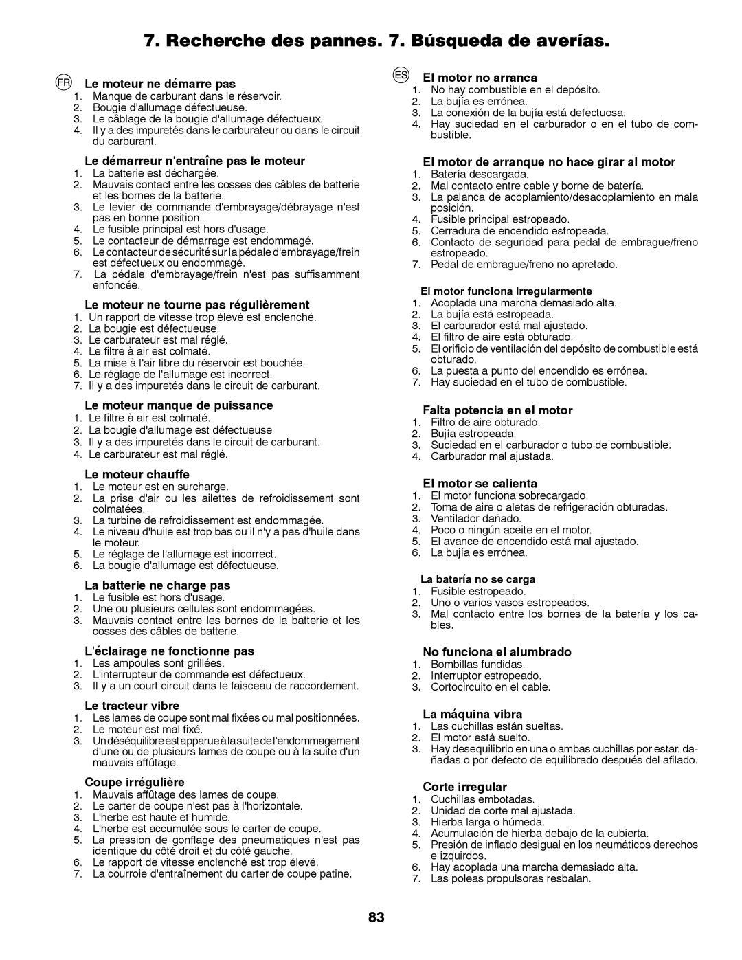 Partner Tech P200107HRB instruction manual Recherche des pannes . Búsqueda de averías 