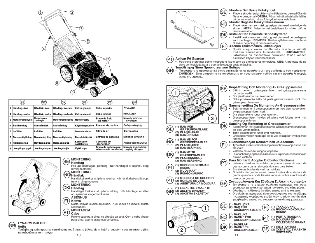 Partner Tech P53-625DW manual Τοποθέτηση Πίσω Προστατευτικού Ποδιών, Λαβή, Montering, Asennus, Montagem 