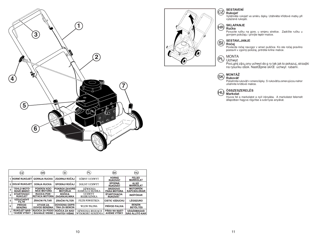 Partner Tech PP51-450SM manual Uchwyt 