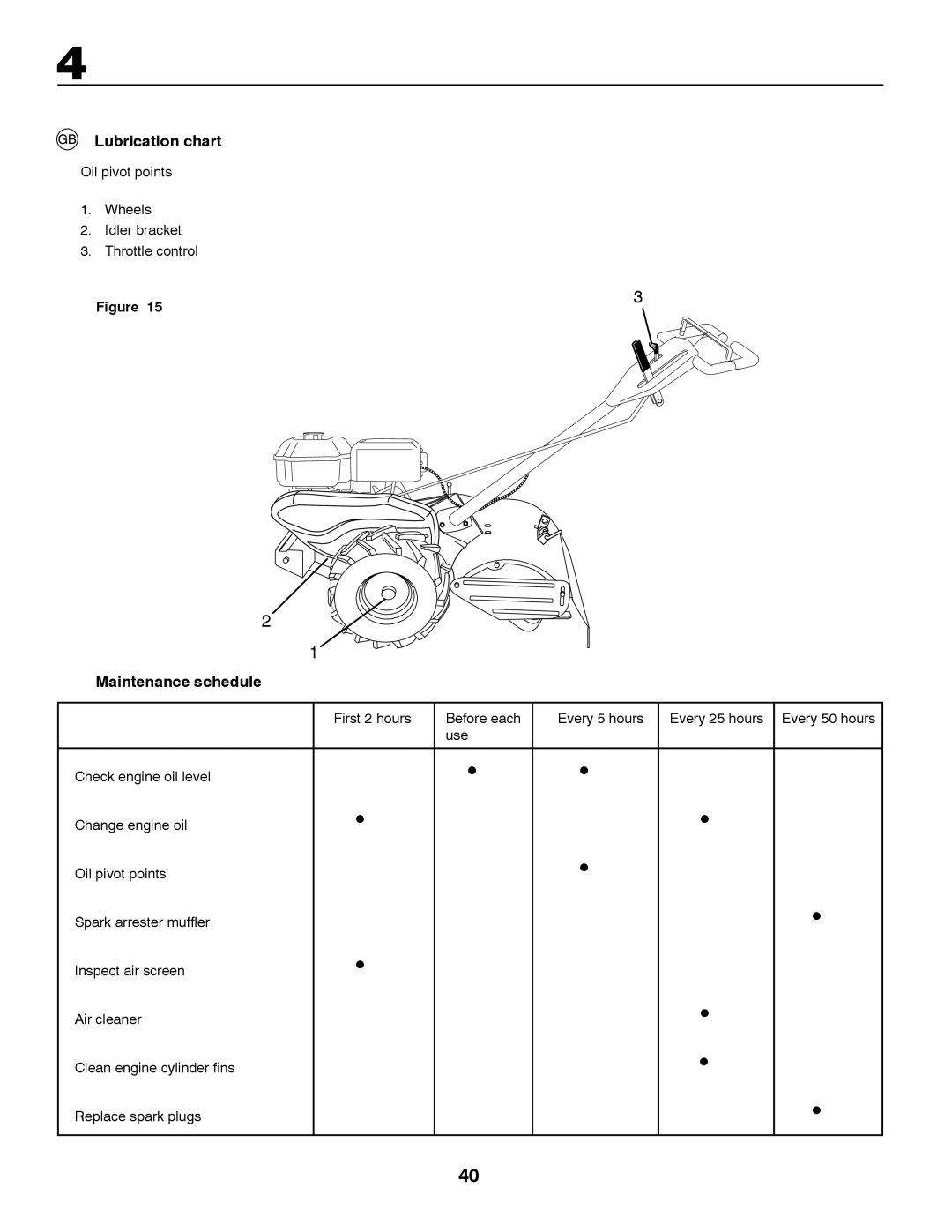 Partner Tech PRT5043 Lubrication chart, Maintenance schedule, Oil pivot points Wheels Idler bracket Throttle control 