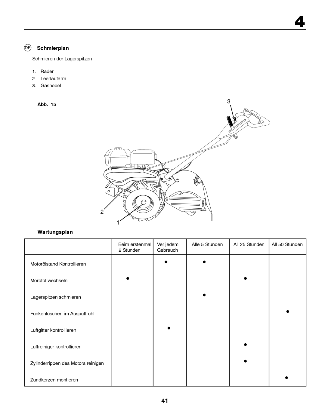 Partner Tech PRT5043 instruction manual Schmierplan, Wartungsplan, Schmieren der Lagerspitzen Räder Leerlaufarm Gashebel 