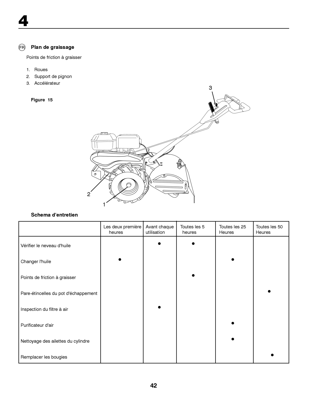 Partner Tech PRT5043 instruction manual Plan de graissage, Schema dentretien 