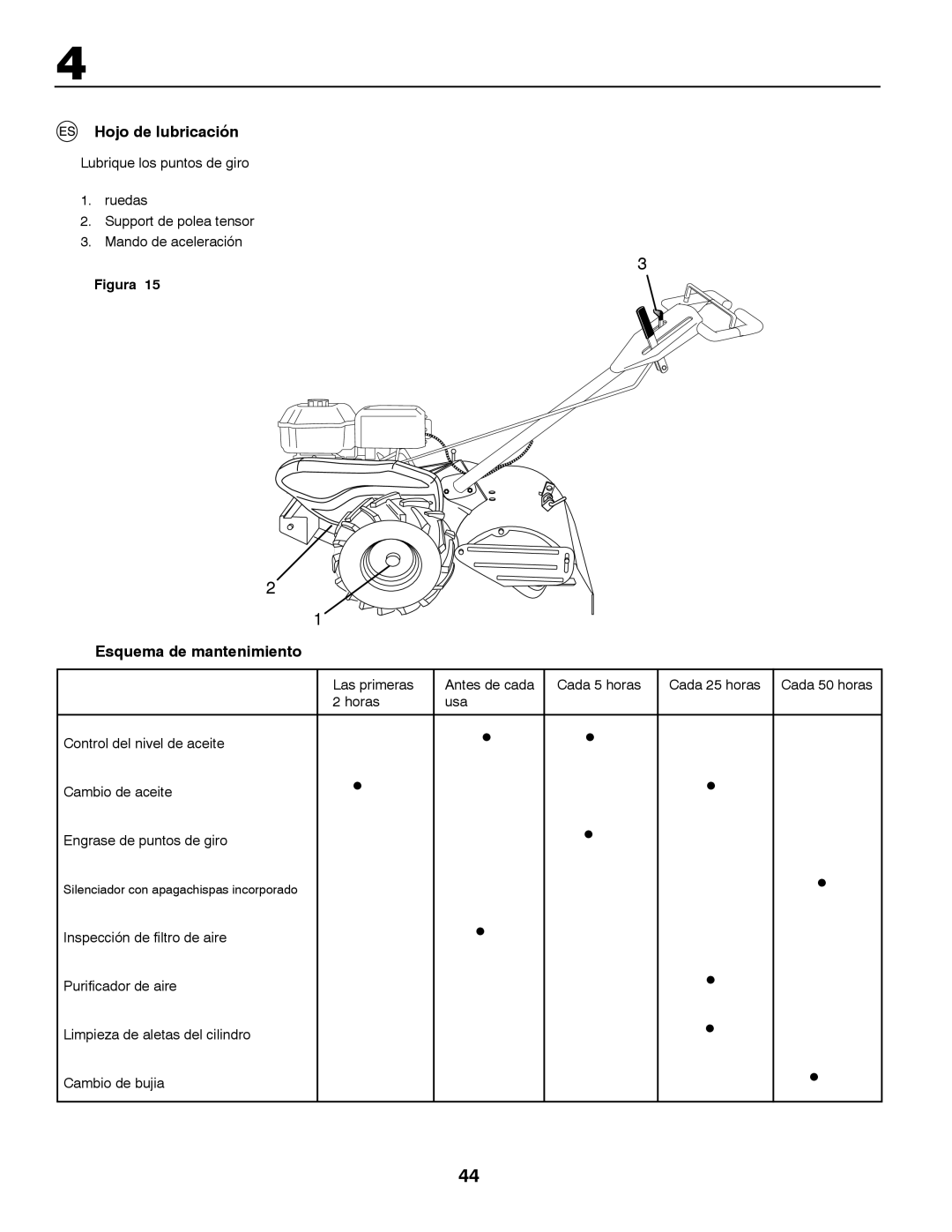 Partner Tech PRT5043 instruction manual Hojo de lubricación, Esquema de mantenimiento 