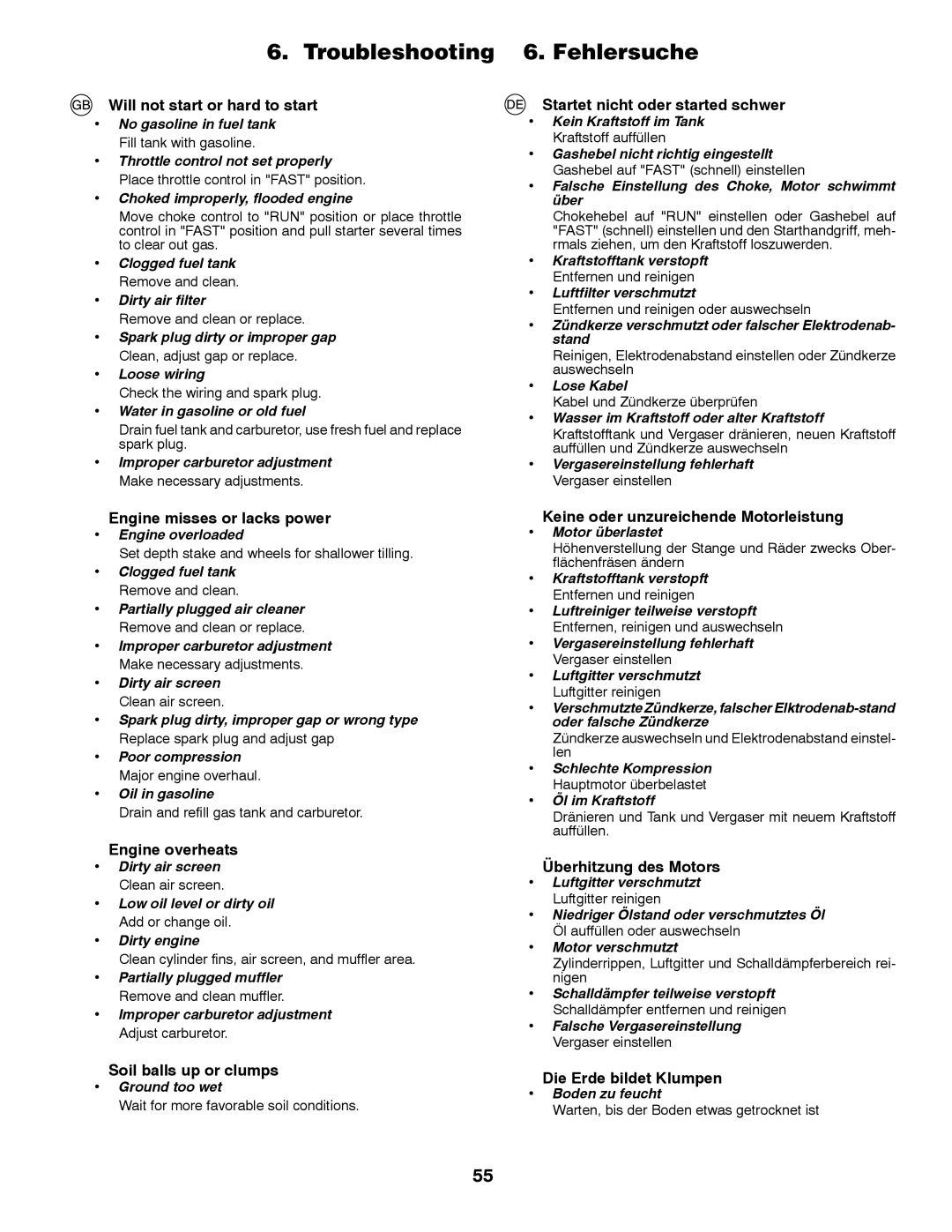 Partner Tech PRT5043 instruction manual Will not start or hard to start, Engine misses or lacks power, Engine overheats 