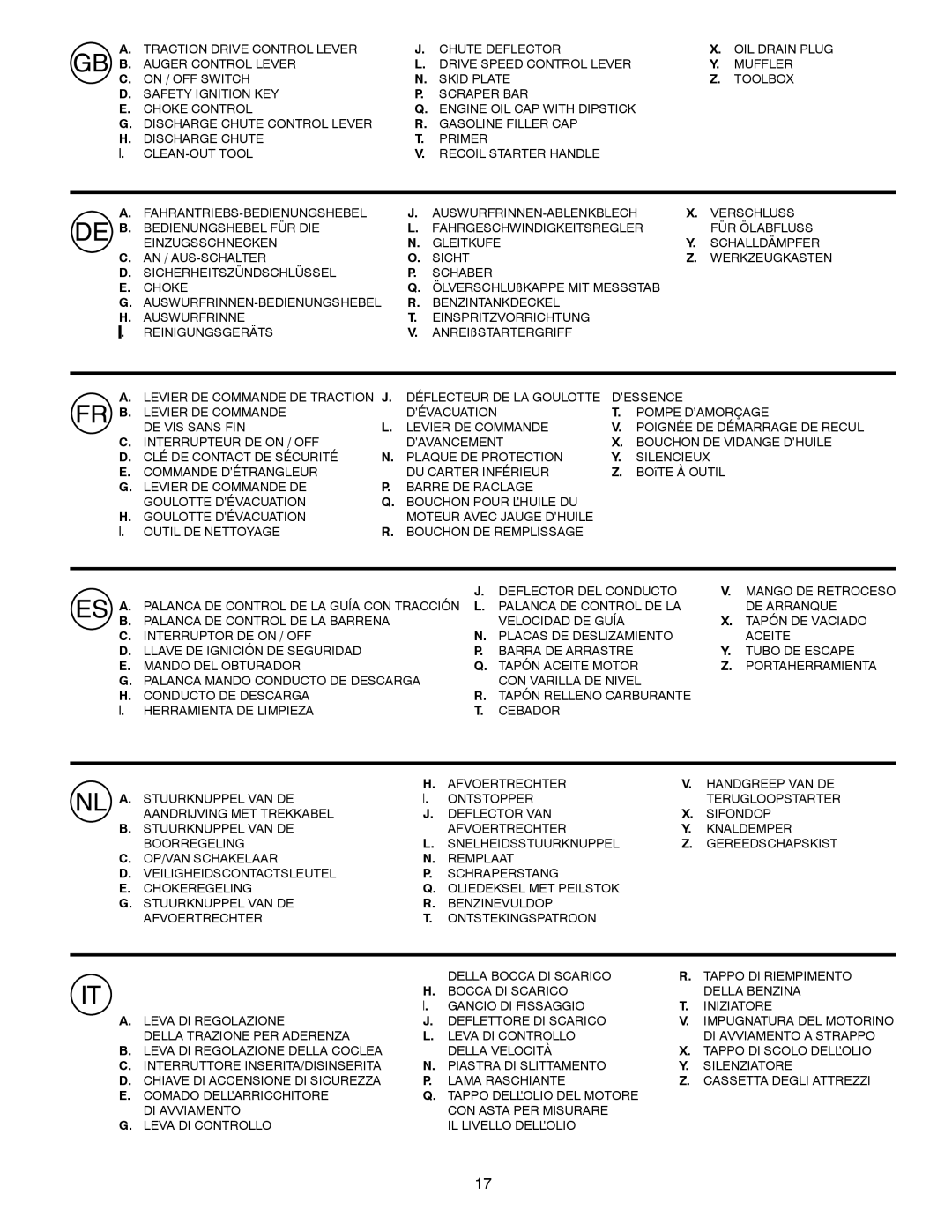 Partner Tech PSB240 instruction manual ÖLVERSCHLUßKAPPE MIT Messstab 