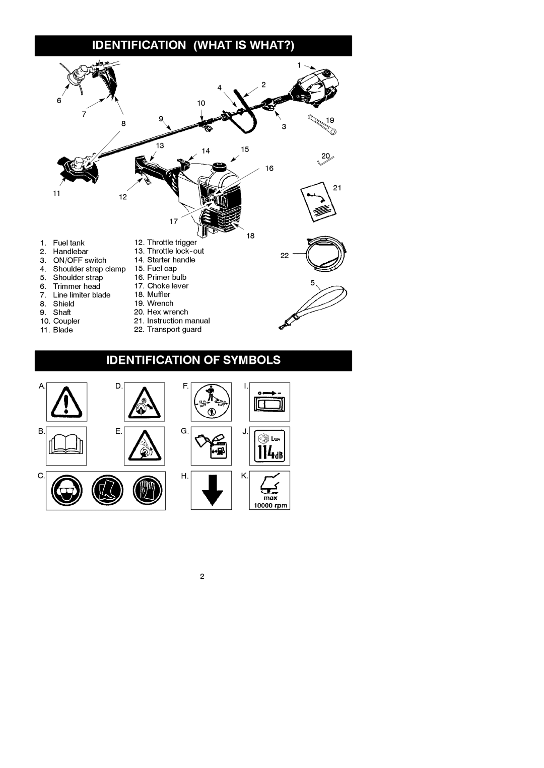 Partner Tech T330+ instruction manual Identification What is WHAT?, Identification of Symbols 