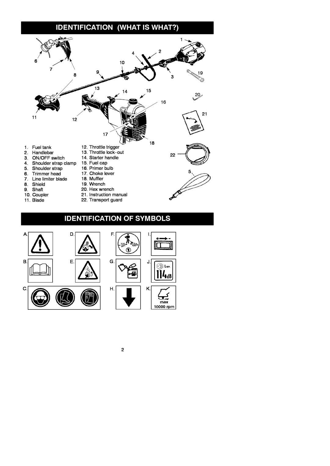 Partner Tech T330+ instruction manual Identification What Is What?, Identification Of Symbols 