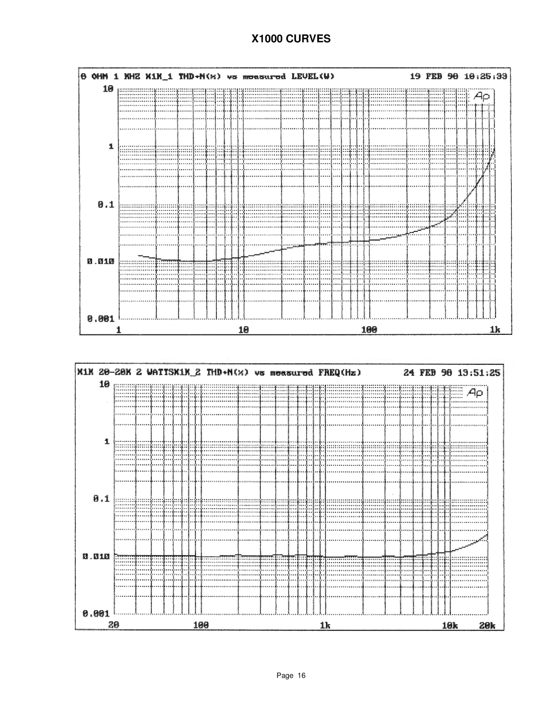 Pass Labs X350, X600 owner manual X1000 Curves 