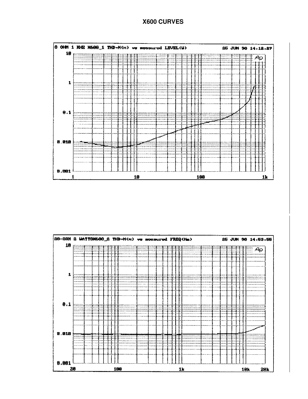 Pass Labs X1000, X350 owner manual X600 Curves 