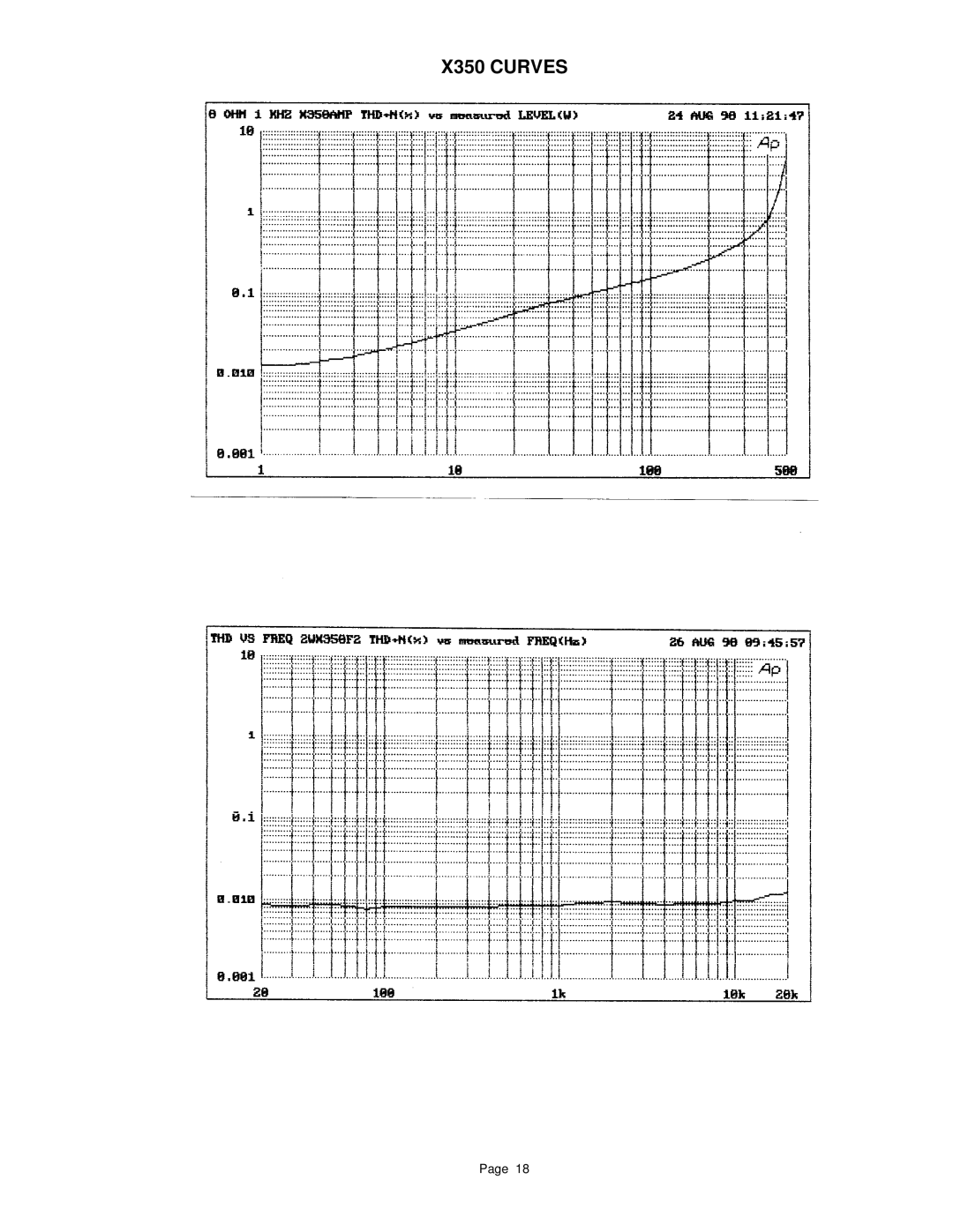 Pass Labs X1000, X600 owner manual X350 Curves 