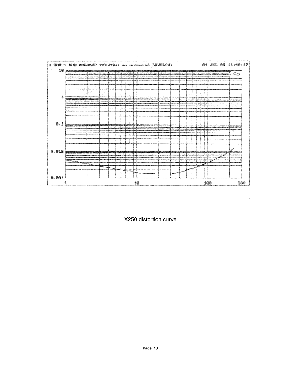 Pass Labs owner manual X250 distortion curve 