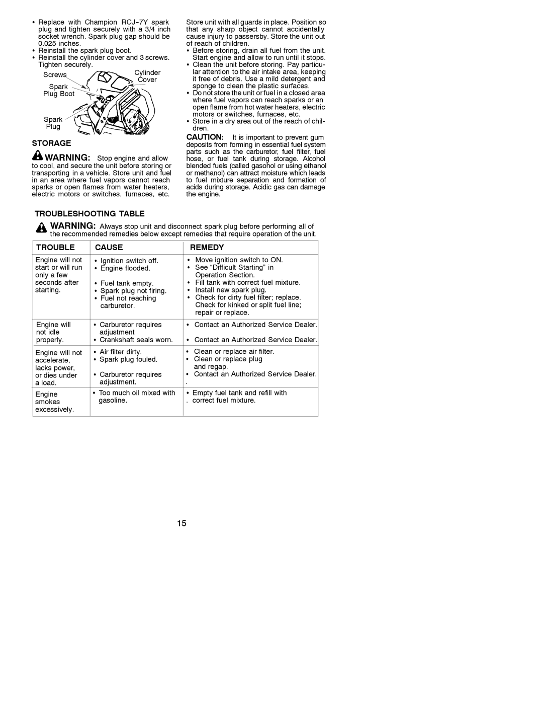 Patriot Products 1900 instruction manual Storage, Troubleshooting Table Cause Remedy 