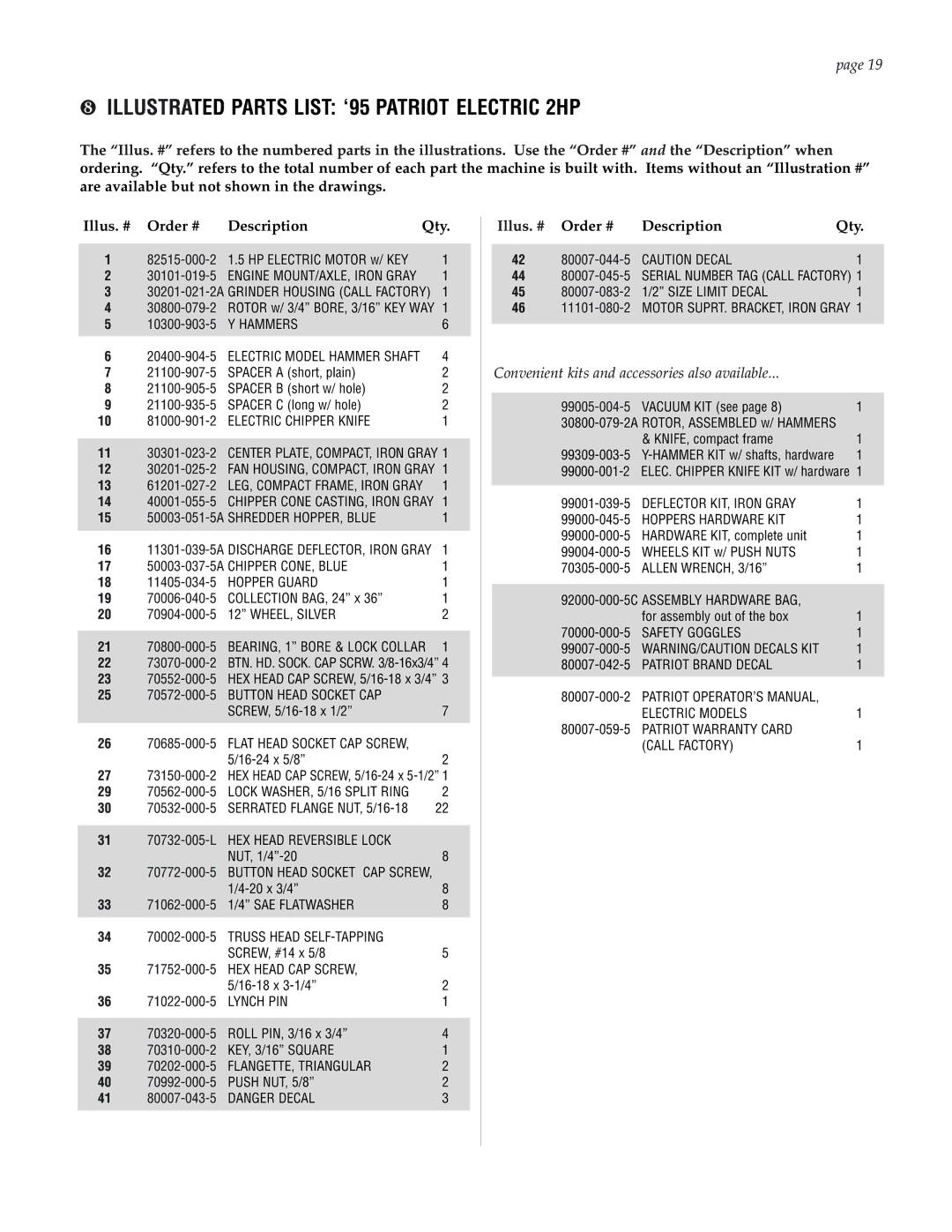 Patriot Products Electric Motors manual ❽ Illustrated Parts List ‘95 Patriot Electric 2HP 