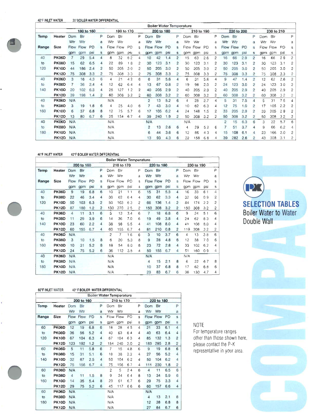 Patterson-Kelley Compact Water Heater manual 