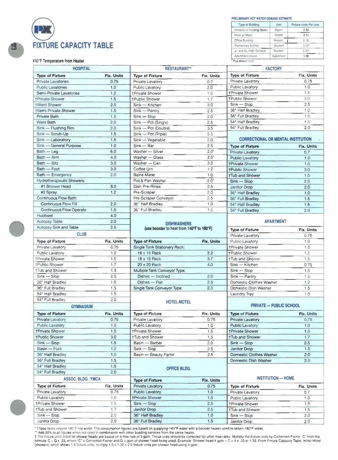 Patterson-Kelley Compact Water Heater manual 