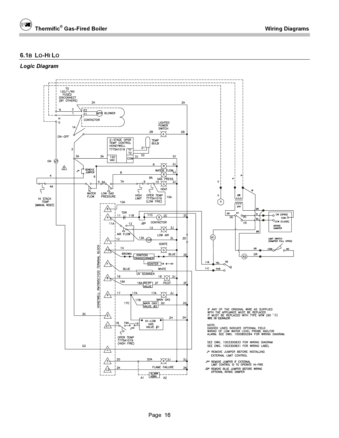 Patterson-Kelley DVSCM-02 owner manual 1B LO-HILO 