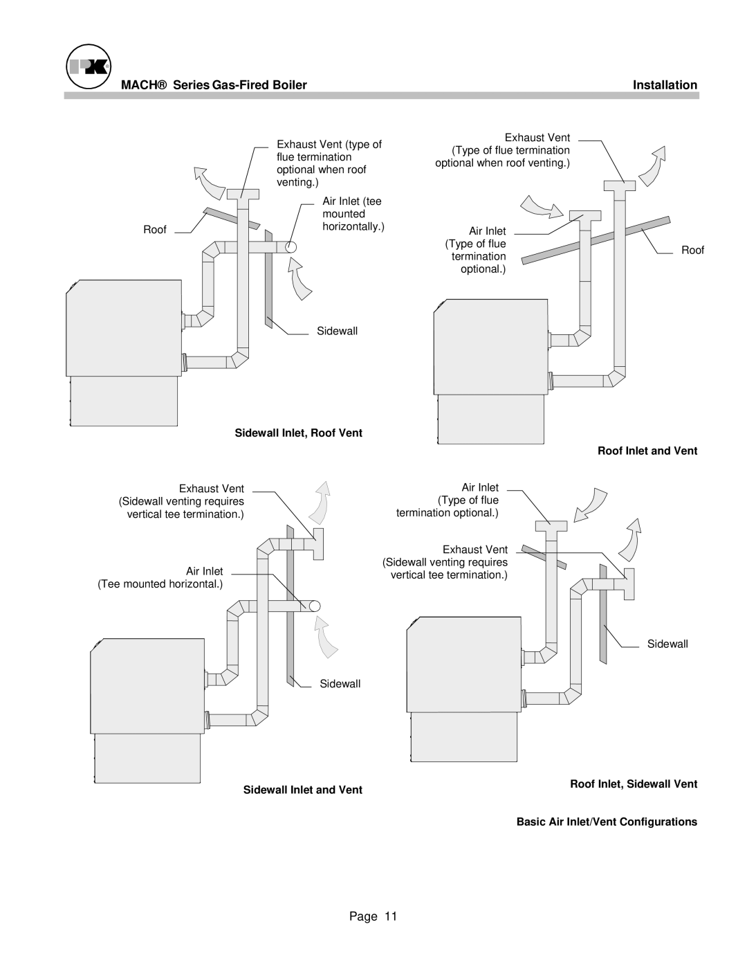 Patterson-Kelley MACH-05 manual Sidewall Inlet, Roof Vent Roof Inlet and Vent 